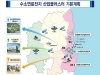 경북 동해안, 수소산업에 2025년까지 2천427억 투입