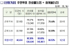 경북도, 통합신공항 이전부지 선정 주민투표 결과