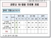 경북도, 코로나 19 대응 브리핑 자료 발표