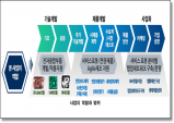 구미시, 제조 위기극복…신속‧고객 맞춤형 Agile 제조기술